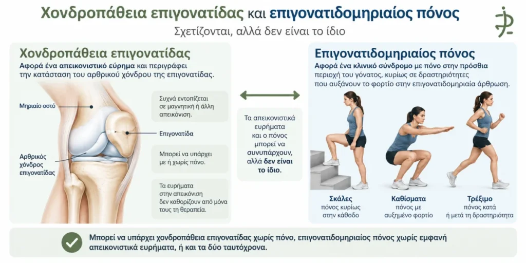 Χονδροπάθεια επιγονατίδας και επιγονατιδομηριαίος πόνος: βασικές διαφορές